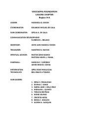 voocsopia foundation|9 alleged scammers associated with religious foundation in.